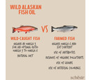 Schesir Wild Alaskan Fish Oil